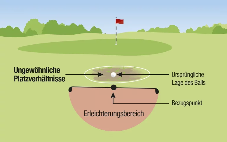 Verfahrensweise „Rote Bänder“